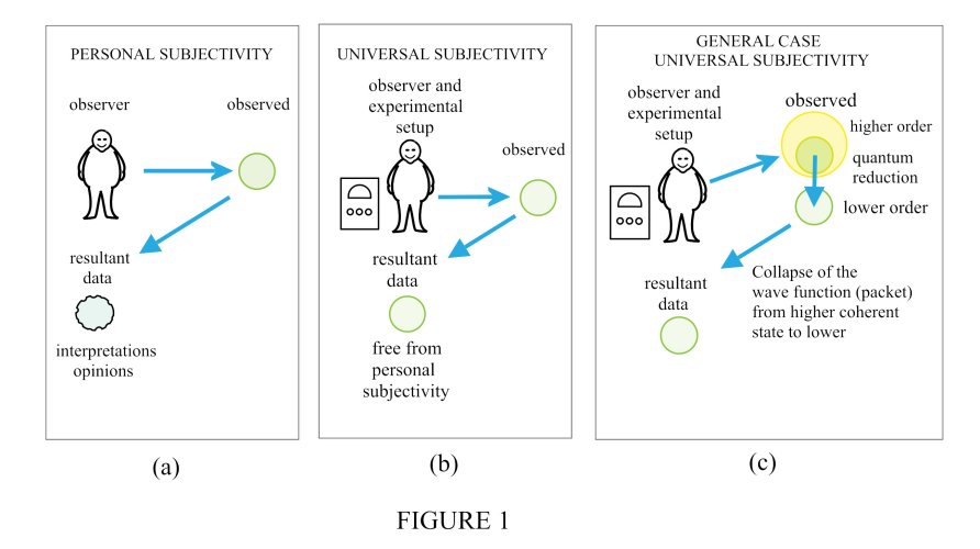 Subjective/objective